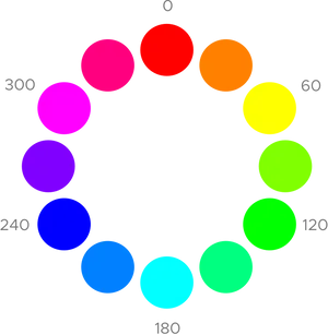 Color Wheel Degrees Representation PNG Image