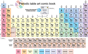 Invented Modern Periodic Table, HD Png Download PNG image with transparent background