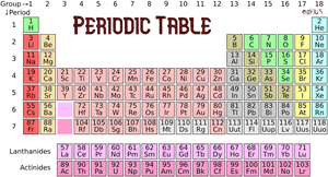 Periodic Table - Periodic Table Class 8, HD Png Download PNG image with transparent background
