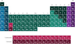 Periodic Table Minecraft Education, HD Png Download PNG image with transparent background