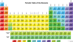 Learn The Periodic Table, HD Png Download PNG image with transparent background