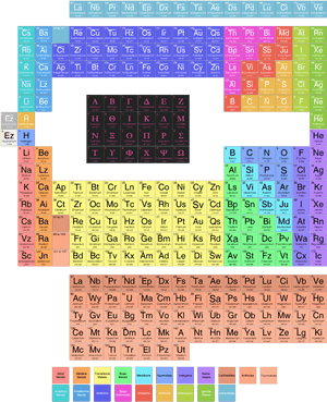 Periodic Table Standalone - Periodic Table Of Elements Quark, HD Png Download PNG image with transparent background