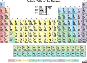 Color Periodic Table With Shells - Periodic Table Of Elements Clear, HD Png Download PNG image with transparent background