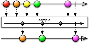 Colorful Process Flow Diagram PNG Image