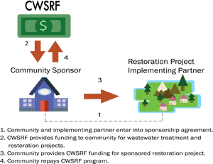 Transparent California State Outline Png - State Revolving Fund Program, Png Download PNG image with transparent background