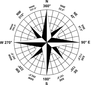 Compass Png Image - Compass Png, Transparent Png PNG image with transparent background