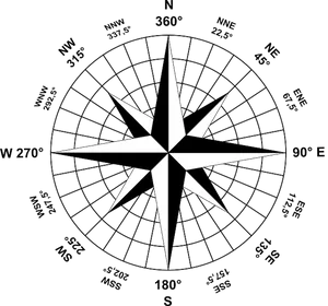 Compass Rose Cardinal Directions PNG Image