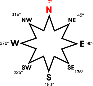 Compass Rose Showing Angles For Each Point, North,, HD Png Download PNG image with transparent background