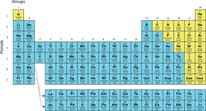 Periodic Table Of Elements, HD Png Download PNG image with transparent background