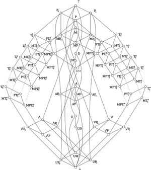 Complex Network Lattice Structure PNG Image