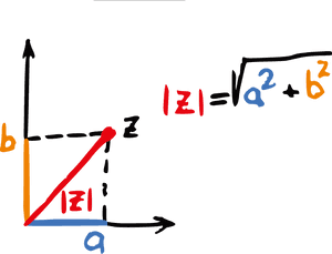 Mathematics Euclidean Vector Formula Middle School - School Math Vector Free, HD Png Download PNG image with transparent background