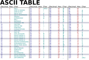 Comprehensive A S C I I Table Chart PNG Image