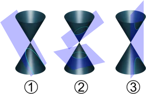 Conic Sections Intersections PNG Image