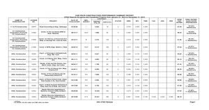 Construction Project Evaluation Table PNG Image