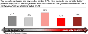 The Farnsworth Group Battery Ope Graph 1 58ab2bc728324 - Graph Of A Function PNG image with transparent background