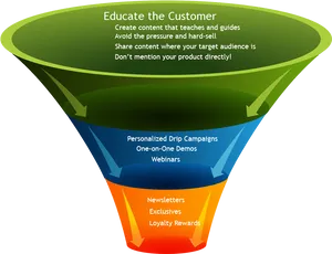 Content Marketing Funnel Strategy PNG Image