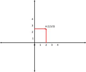 Plot The Followig Points On The Same Graph Paper - Graph Of Xy K PNG with transparent background