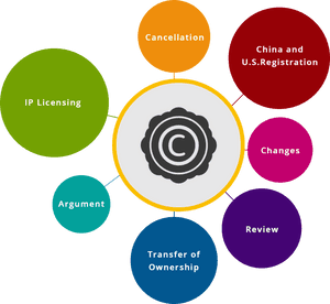 Transfer Of Ownership Copyright, HD Png Download PNG image with transparent background