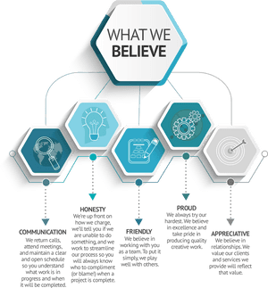 What We Believe 1 Why Choose Us - Infographic Blockchain App Factory, HD Png Download PNG image with transparent background