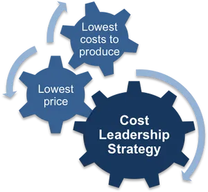 Cost Leadership Strategy Gears PNG Image