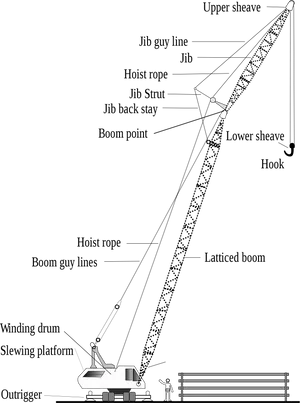 Crane Components Diagram PNG Image