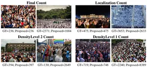 Crowd Counting Comparison Analysis PNG Image