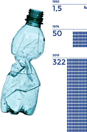 One Million Plastic Bottles Per Minute, HD Png Download PNG image with transparent background