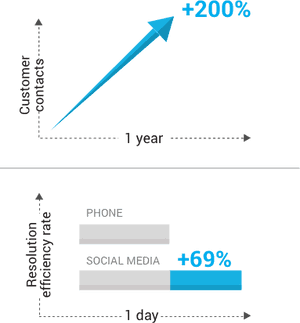 Messaging-graph - Graph Of A Function PNG image with transparent background