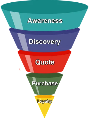 Customer Journey Funnel Graphic PNG Image