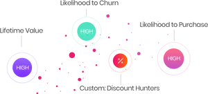 Customer Value Metrics Visualization PNG Image