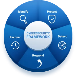 Cybersecurity Framework Infographic PNG Image