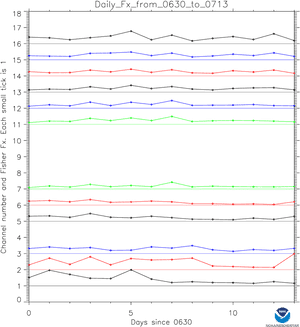 Diagram, HD Png Download PNG with transparent background