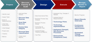 Gdpr Process, HD Png Download PNG image with transparent background