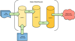 Business Intelligence Testing, HD Png Download PNG with transparent background