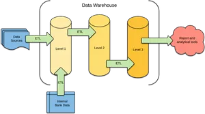 Data Warehouse E T L Process Flowchart PNG Image