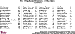 Declarationof Independence Signature Sizes PNG Image