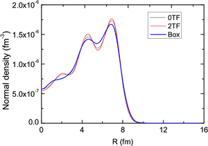 The 0-order And - Shanghai University Of Finance And Economics, HD Png Download PNG image with transparent background