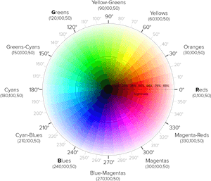Hsl Color Wheel, HD Png Download PNG with transparent background