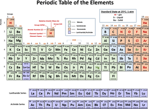 Periodic Table Labeled Rows And Columns, HD Png Download PNG image with transparent background
