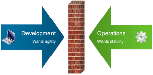 Devops Today - Big Data Functional Testing, HD Png Download PNG