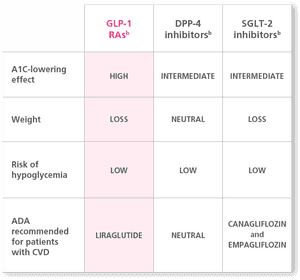 Diabetes Medication Comparison Chart PNG image with transparent background