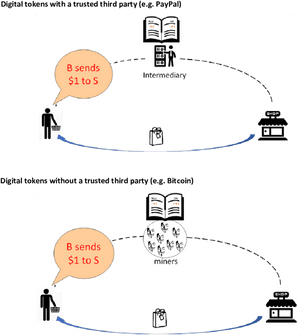 Diagram, HD Png Download PNG image with transparent background