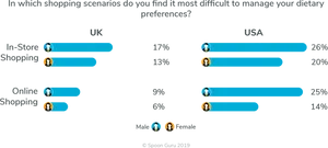 Dietary Management Challenges U Kvs U S A PNG Image