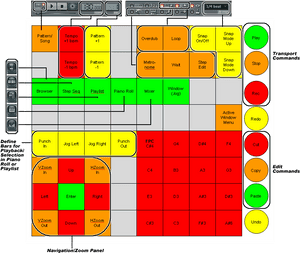 Launchpad Custom Script Layout - Launchpad Fl Studio Layout, HD Png Download PNG image with transparent background
