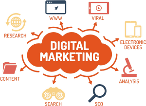 Digital Marketing Components Infographic PNG with transparent background