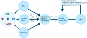 Free Png Download Email Marketing Process Png Images - Way Up, Transparent Png PNG image with transparent background