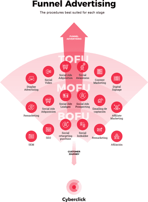 Advertising Funnel, HD Png Download PNG image with transparent background