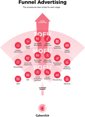 Digital Marketing Funnel Strategy PNG Image