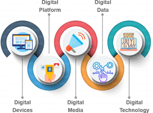Digital Marketing Icons Overlapping Circles PNG image with transparent background