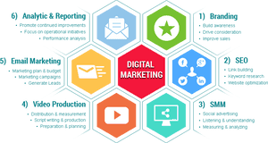 Digital Marketing Strategies Hexagon Infographic PNG with transparent background